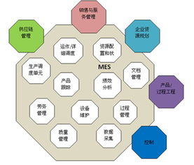 智融科技MES車間管理系統 集成信息系統，賦能智能制造